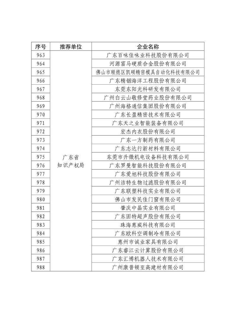 剛剛！國知局公布2019年度國家知識產(chǎn)權(quán)優(yōu)勢示范企業(yè)評審和復(fù)驗結(jié)果