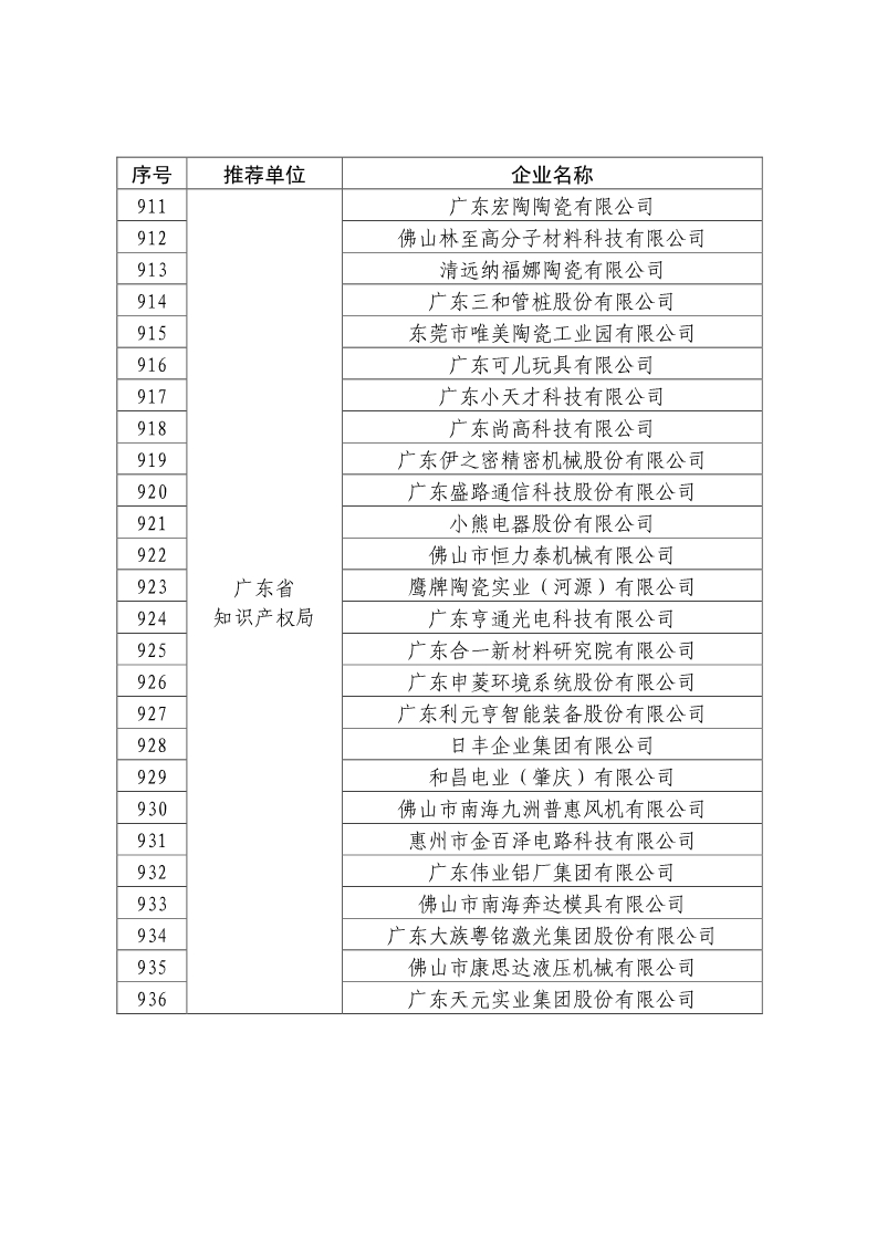 剛剛！國知局公布2019年度國家知識產(chǎn)權(quán)優(yōu)勢示范企業(yè)評審和復(fù)驗結(jié)果