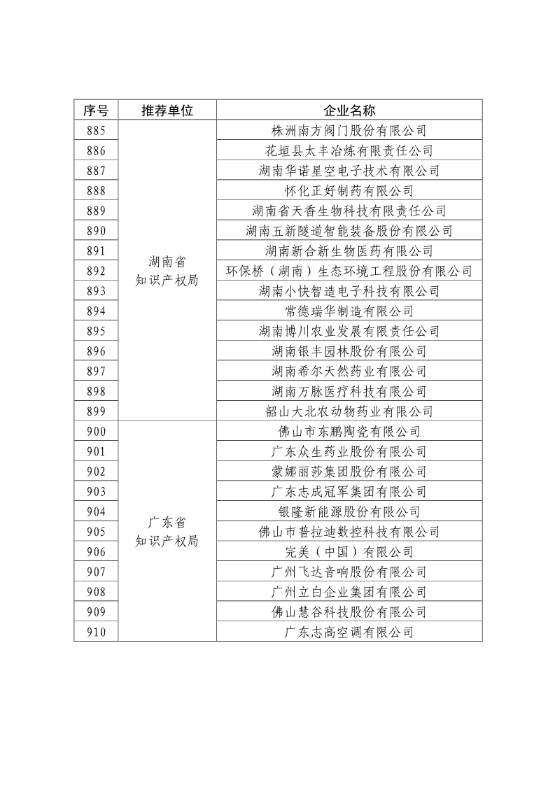 剛剛！國知局公布2019年度國家知識產(chǎn)權(quán)優(yōu)勢示范企業(yè)評審和復(fù)驗結(jié)果
