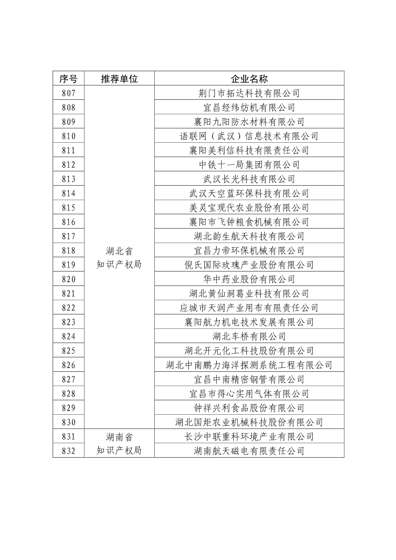剛剛！國知局公布2019年度國家知識產(chǎn)權(quán)優(yōu)勢示范企業(yè)評審和復(fù)驗結(jié)果