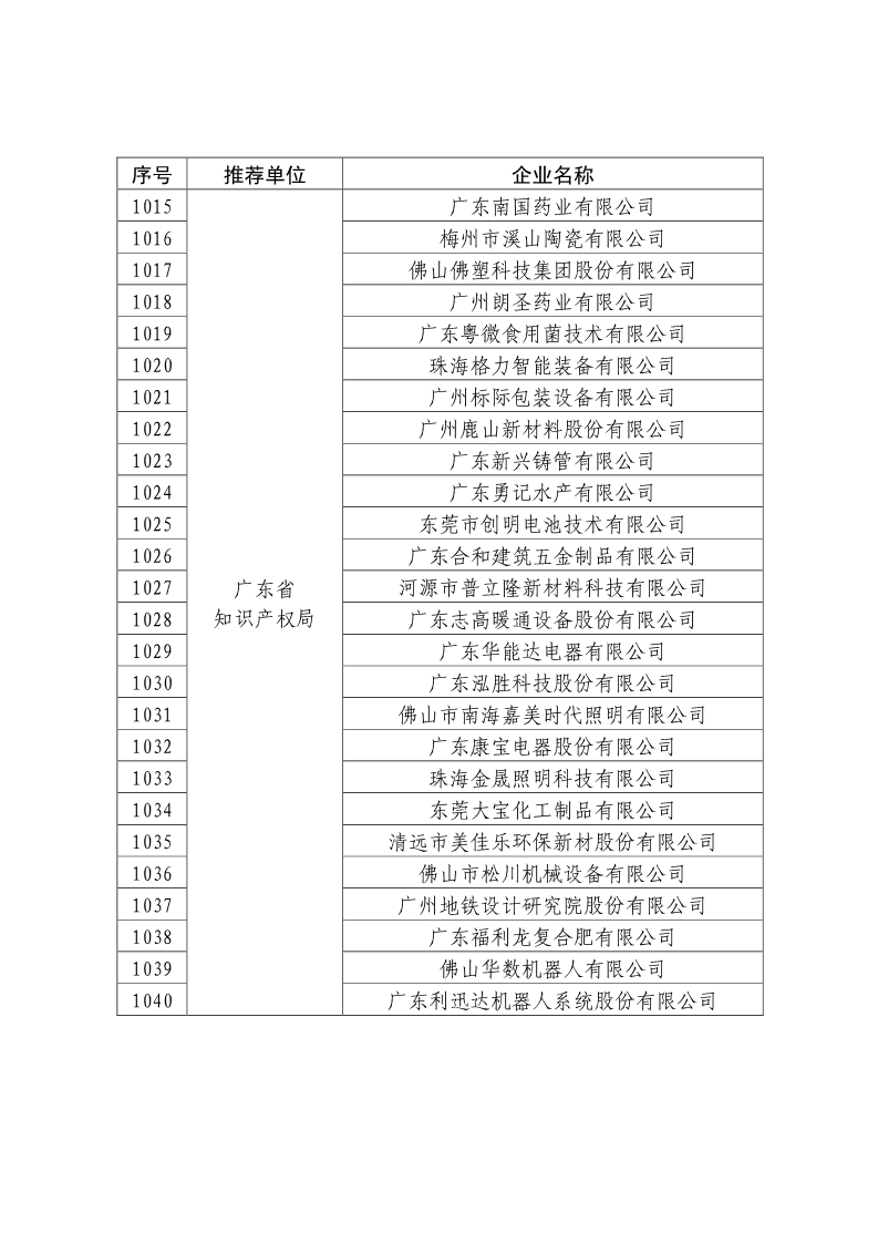 剛剛！國知局公布2019年度國家知識產(chǎn)權(quán)優(yōu)勢示范企業(yè)評審和復(fù)驗結(jié)果