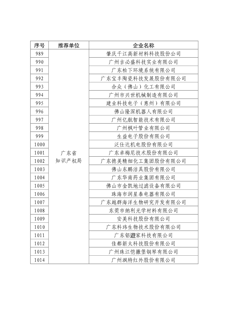 剛剛！國知局公布2019年度國家知識產(chǎn)權(quán)優(yōu)勢示范企業(yè)評審和復(fù)驗結(jié)果