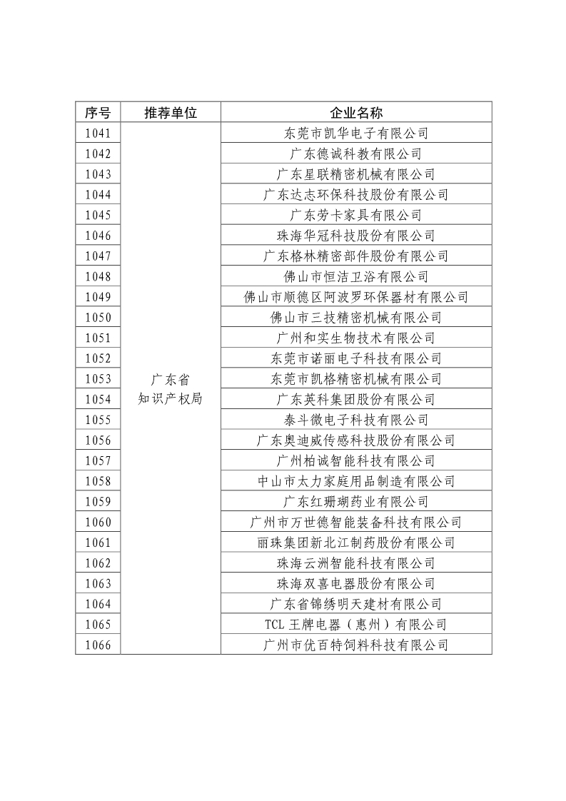 剛剛！國知局公布2019年度國家知識產(chǎn)權(quán)優(yōu)勢示范企業(yè)評審和復(fù)驗結(jié)果