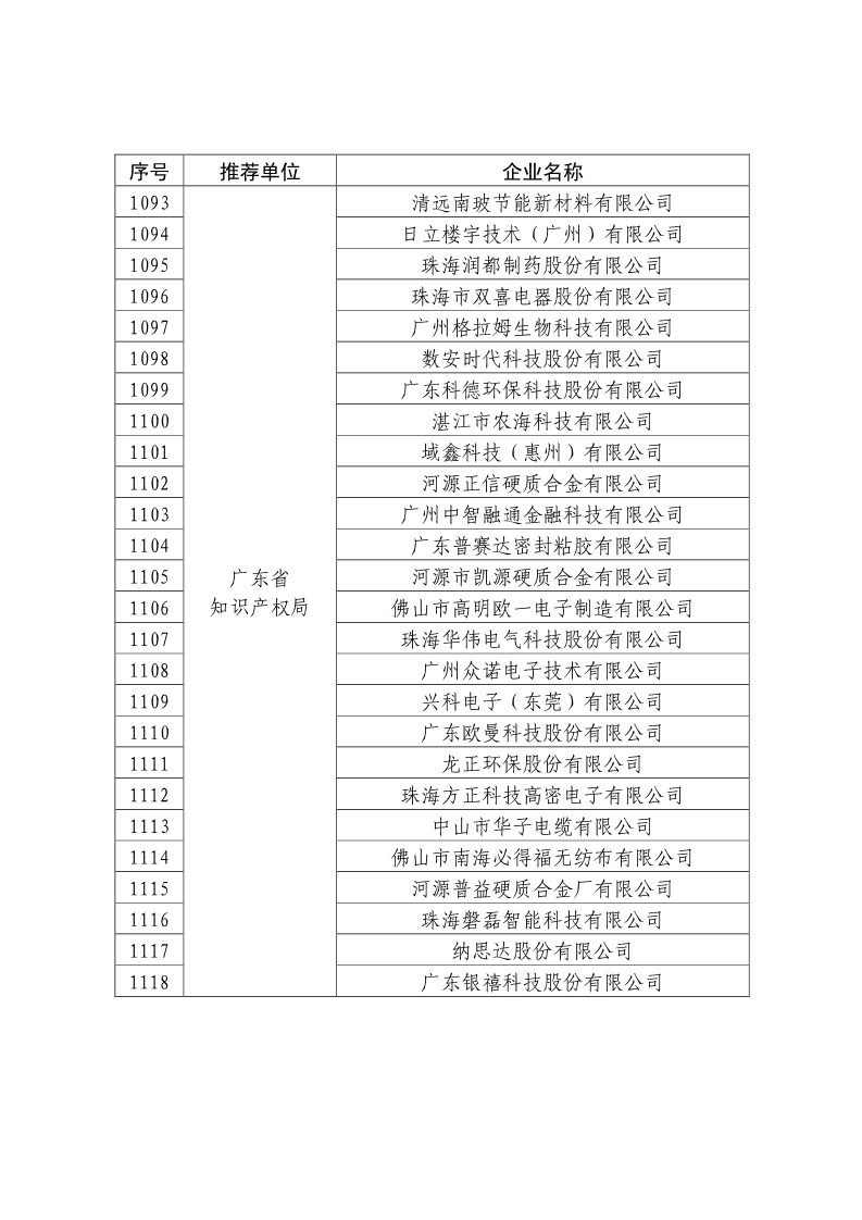 剛剛！國知局公布2019年度國家知識產(chǎn)權(quán)優(yōu)勢示范企業(yè)評審和復(fù)驗結(jié)果
