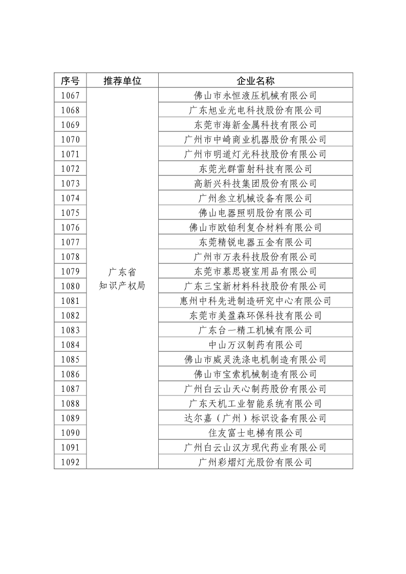 剛剛！國知局公布2019年度國家知識產(chǎn)權(quán)優(yōu)勢示范企業(yè)評審和復(fù)驗結(jié)果