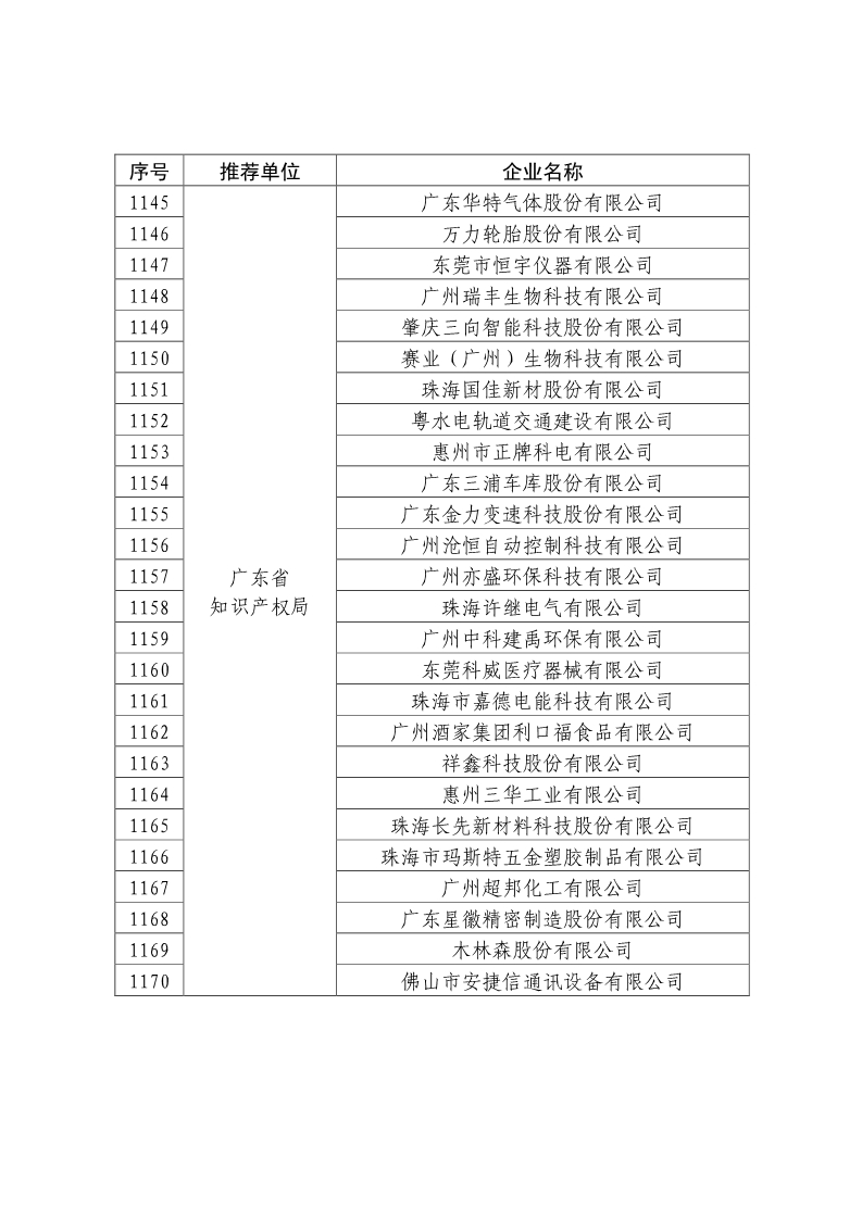 剛剛！國知局公布2019年度國家知識產(chǎn)權(quán)優(yōu)勢示范企業(yè)評審和復(fù)驗結(jié)果