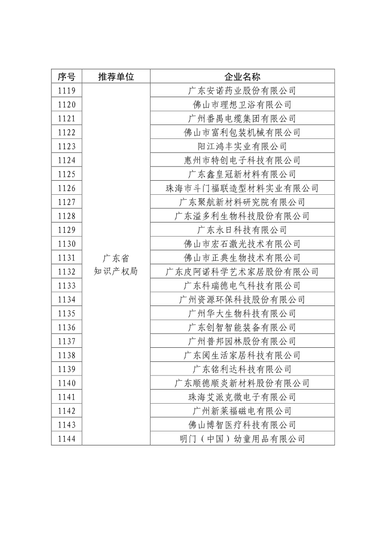 剛剛！國知局公布2019年度國家知識產(chǎn)權(quán)優(yōu)勢示范企業(yè)評審和復(fù)驗結(jié)果