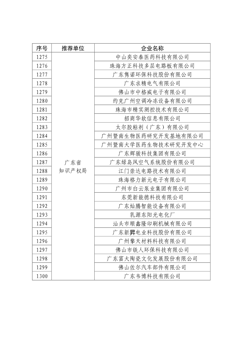 剛剛！國知局公布2019年度國家知識產(chǎn)權(quán)優(yōu)勢示范企業(yè)評審和復(fù)驗結(jié)果