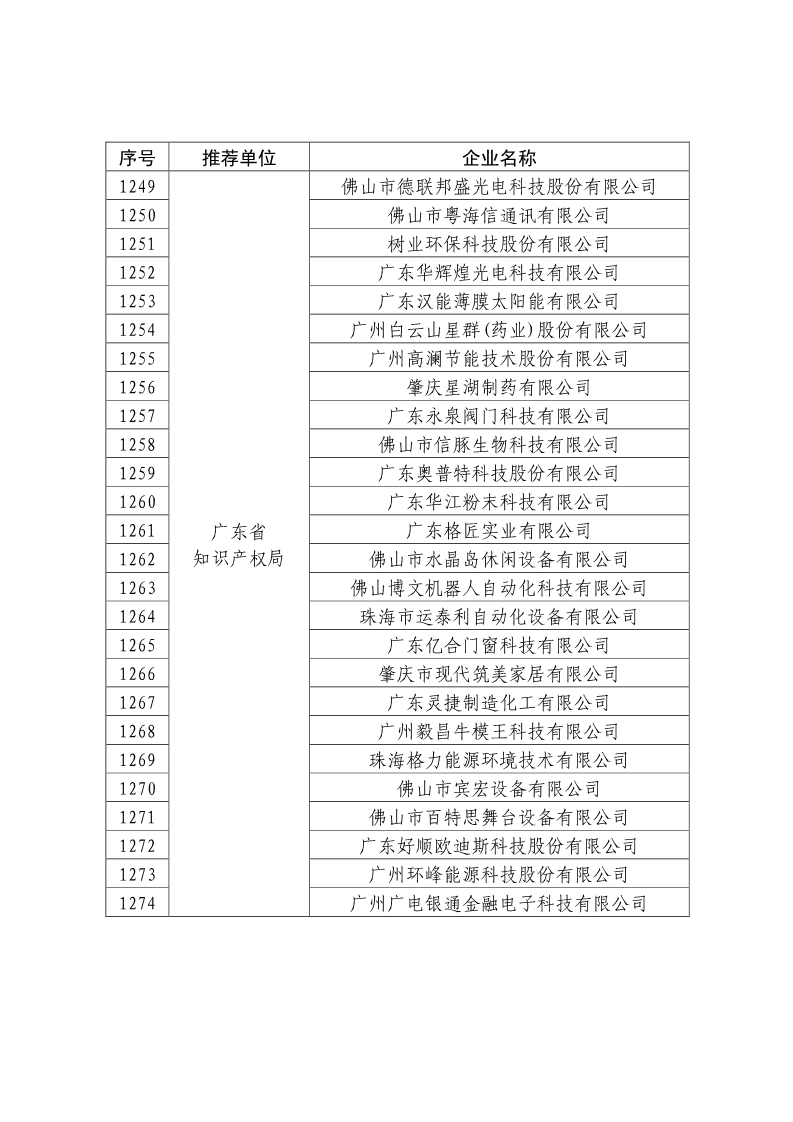 剛剛！國知局公布2019年度國家知識產(chǎn)權(quán)優(yōu)勢示范企業(yè)評審和復(fù)驗結(jié)果
