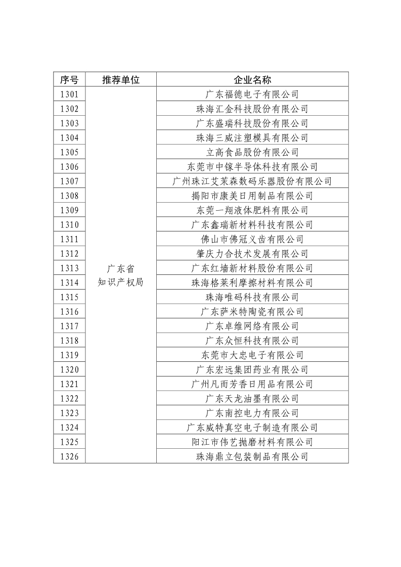 剛剛！國知局公布2019年度國家知識產(chǎn)權(quán)優(yōu)勢示范企業(yè)評審和復(fù)驗結(jié)果
