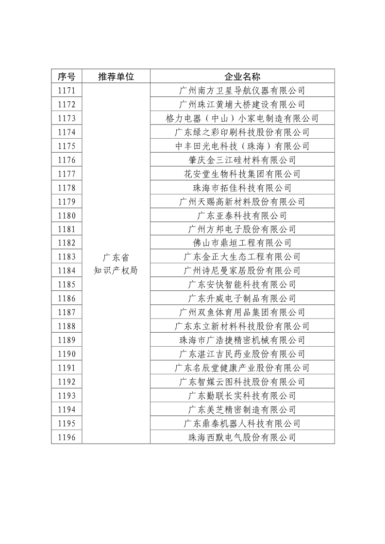 剛剛！國知局公布2019年度國家知識產(chǎn)權(quán)優(yōu)勢示范企業(yè)評審和復(fù)驗結(jié)果