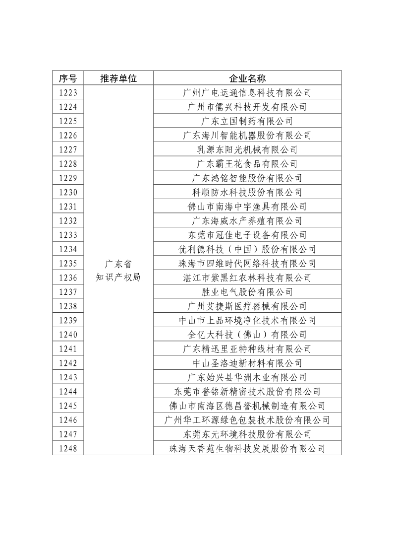 剛剛！國知局公布2019年度國家知識產(chǎn)權(quán)優(yōu)勢示范企業(yè)評審和復(fù)驗結(jié)果