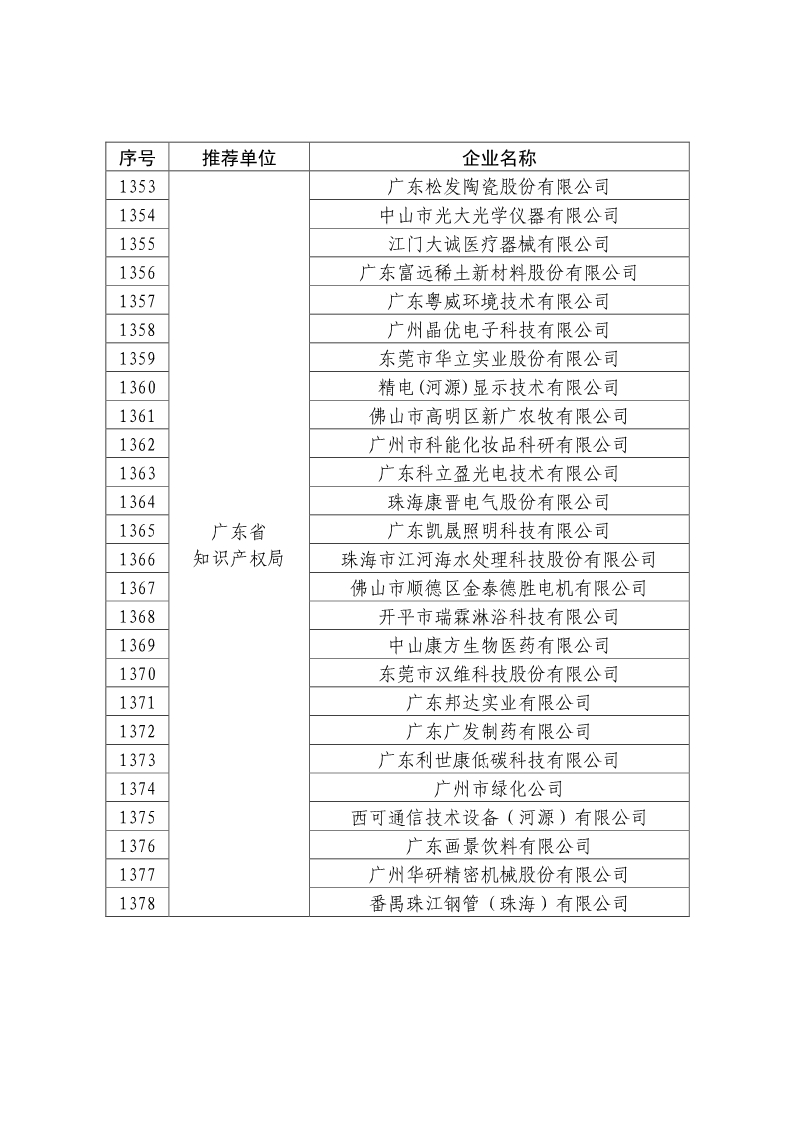 剛剛！國知局公布2019年度國家知識產(chǎn)權(quán)優(yōu)勢示范企業(yè)評審和復(fù)驗結(jié)果