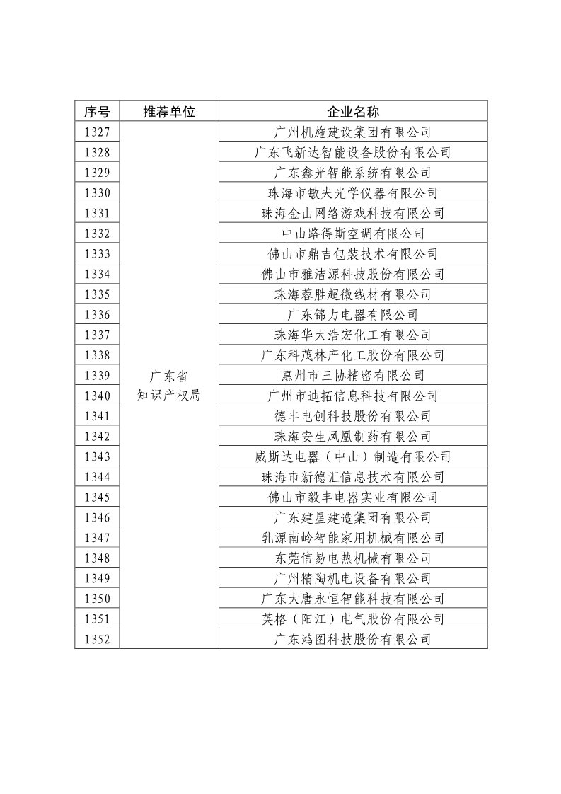 剛剛！國知局公布2019年度國家知識產(chǎn)權(quán)優(yōu)勢示范企業(yè)評審和復(fù)驗結(jié)果