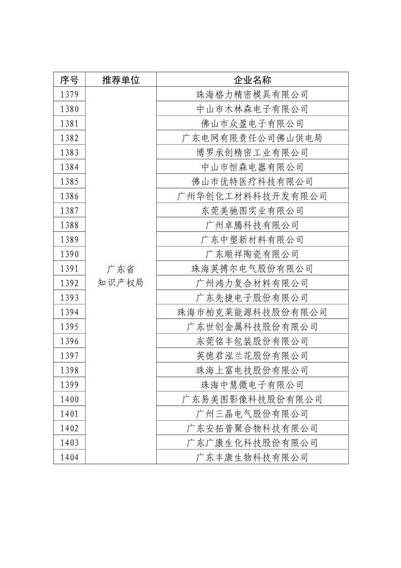 剛剛！國知局公布2019年度國家知識產(chǎn)權(quán)優(yōu)勢示范企業(yè)評審和復(fù)驗結(jié)果