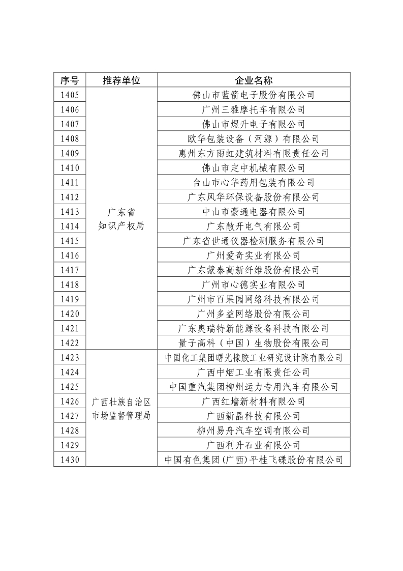 剛剛！國知局公布2019年度國家知識產(chǎn)權(quán)優(yōu)勢示范企業(yè)評審和復(fù)驗結(jié)果