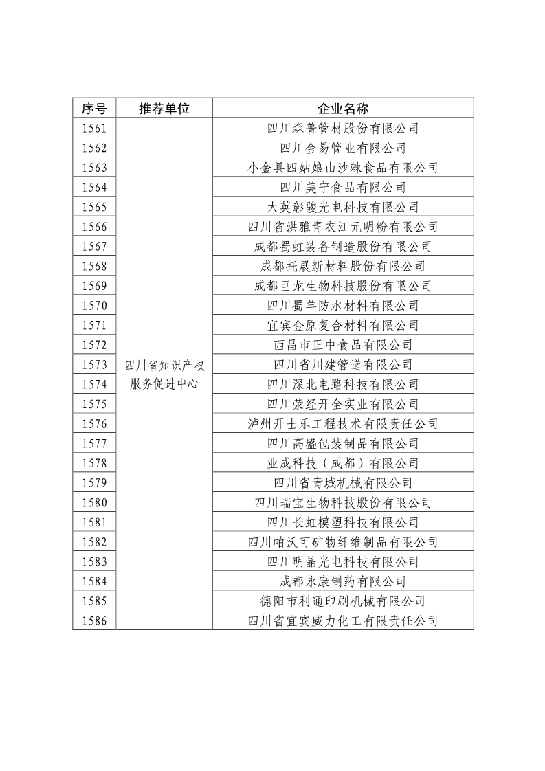 剛剛！國知局公布2019年度國家知識產(chǎn)權(quán)優(yōu)勢示范企業(yè)評審和復(fù)驗結(jié)果