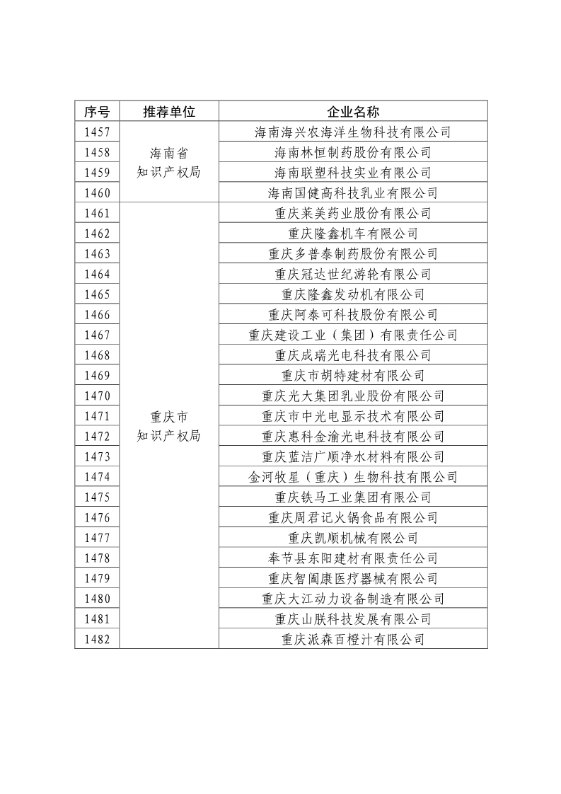 剛剛！國知局公布2019年度國家知識產(chǎn)權(quán)優(yōu)勢示范企業(yè)評審和復(fù)驗結(jié)果