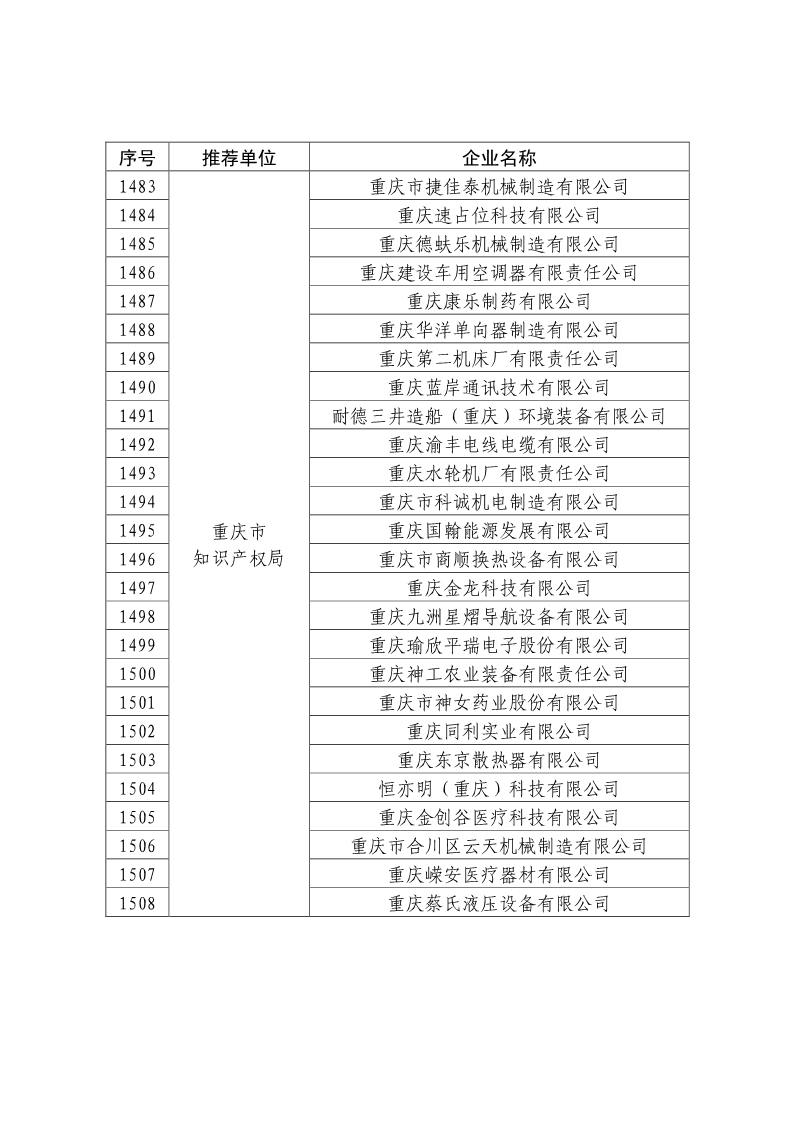 剛剛！國知局公布2019年度國家知識產(chǎn)權(quán)優(yōu)勢示范企業(yè)評審和復(fù)驗結(jié)果