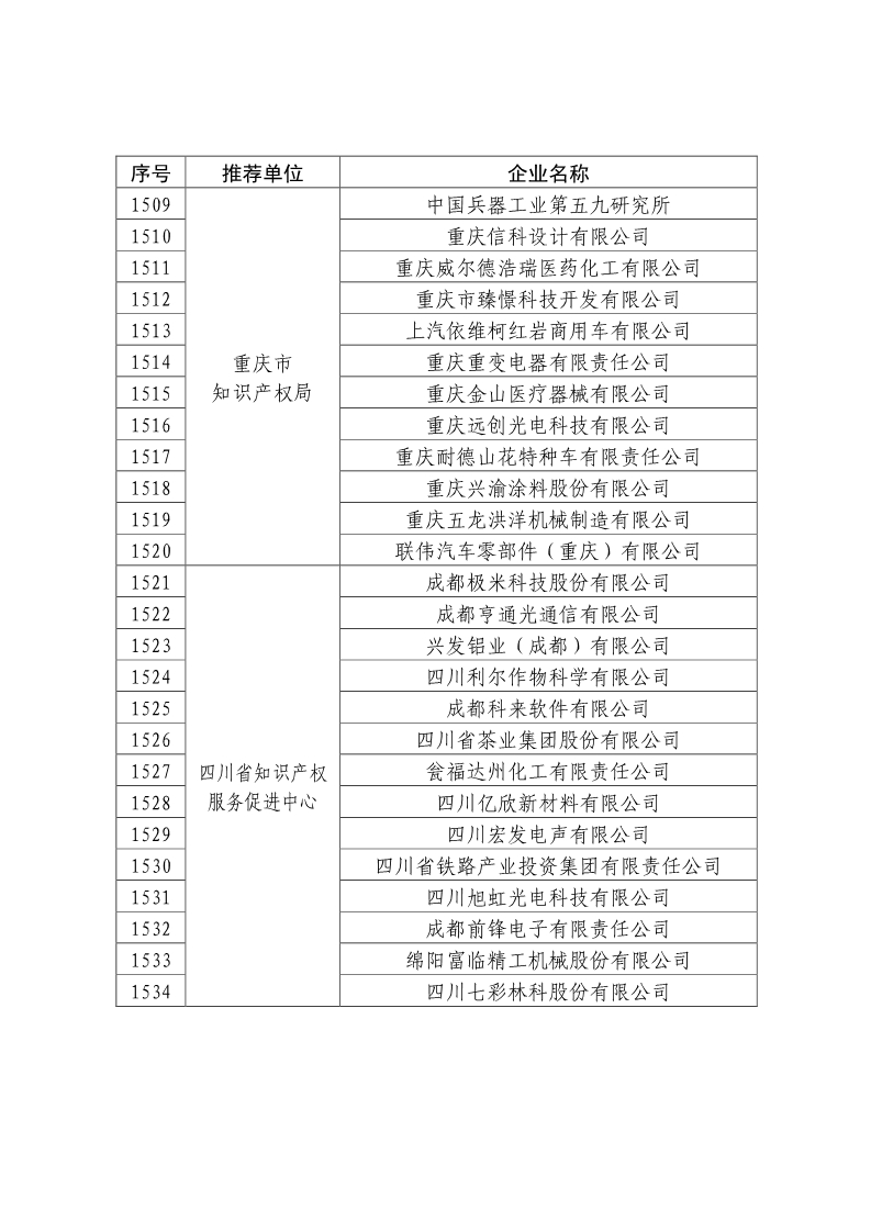 剛剛！國知局公布2019年度國家知識產(chǎn)權(quán)優(yōu)勢示范企業(yè)評審和復(fù)驗結(jié)果