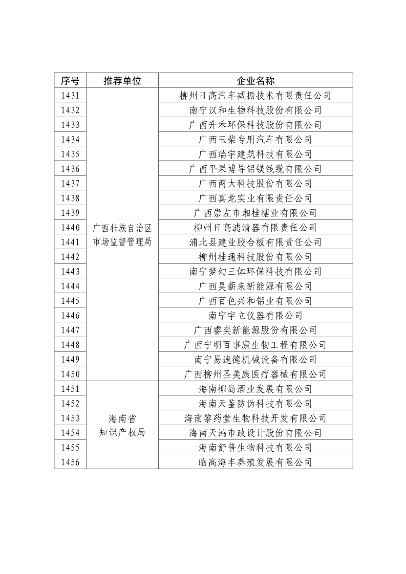 剛剛！國知局公布2019年度國家知識產(chǎn)權(quán)優(yōu)勢示范企業(yè)評審和復(fù)驗結(jié)果