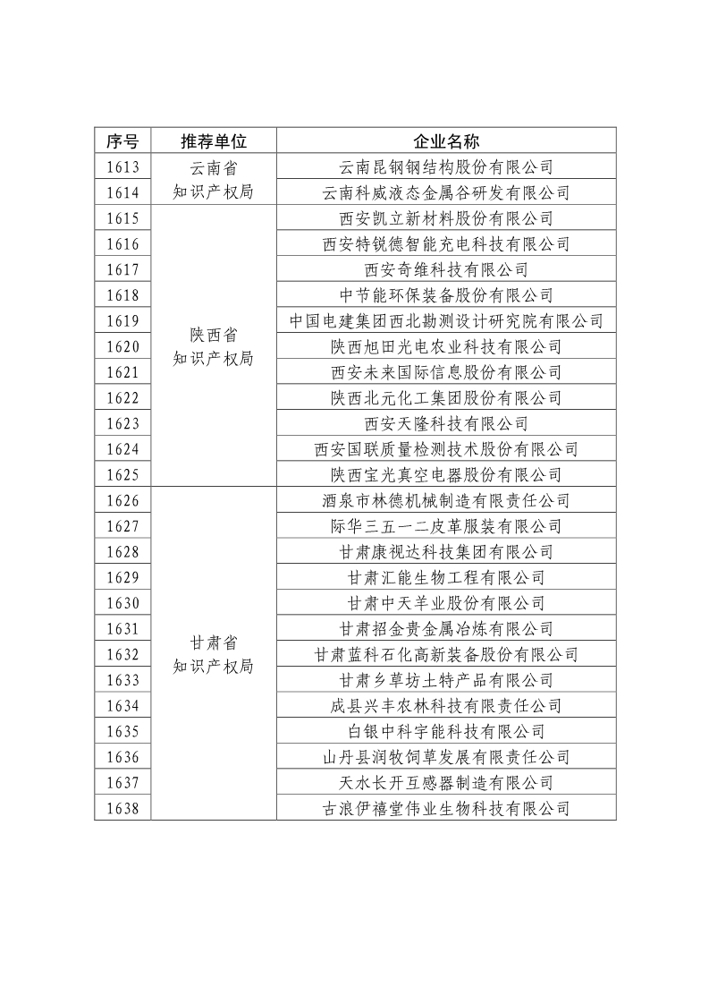 剛剛！國知局公布2019年度國家知識產(chǎn)權(quán)優(yōu)勢示范企業(yè)評審和復(fù)驗結(jié)果