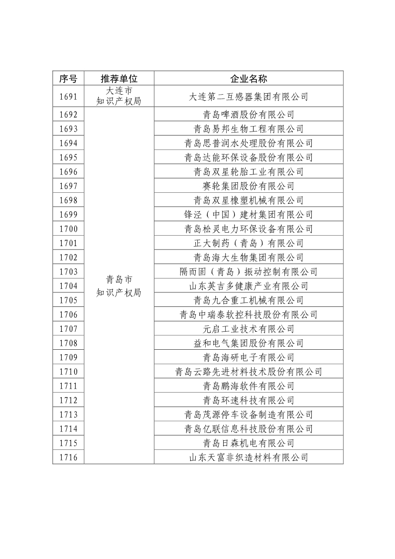 剛剛！國知局公布2019年度國家知識產(chǎn)權(quán)優(yōu)勢示范企業(yè)評審和復(fù)驗結(jié)果