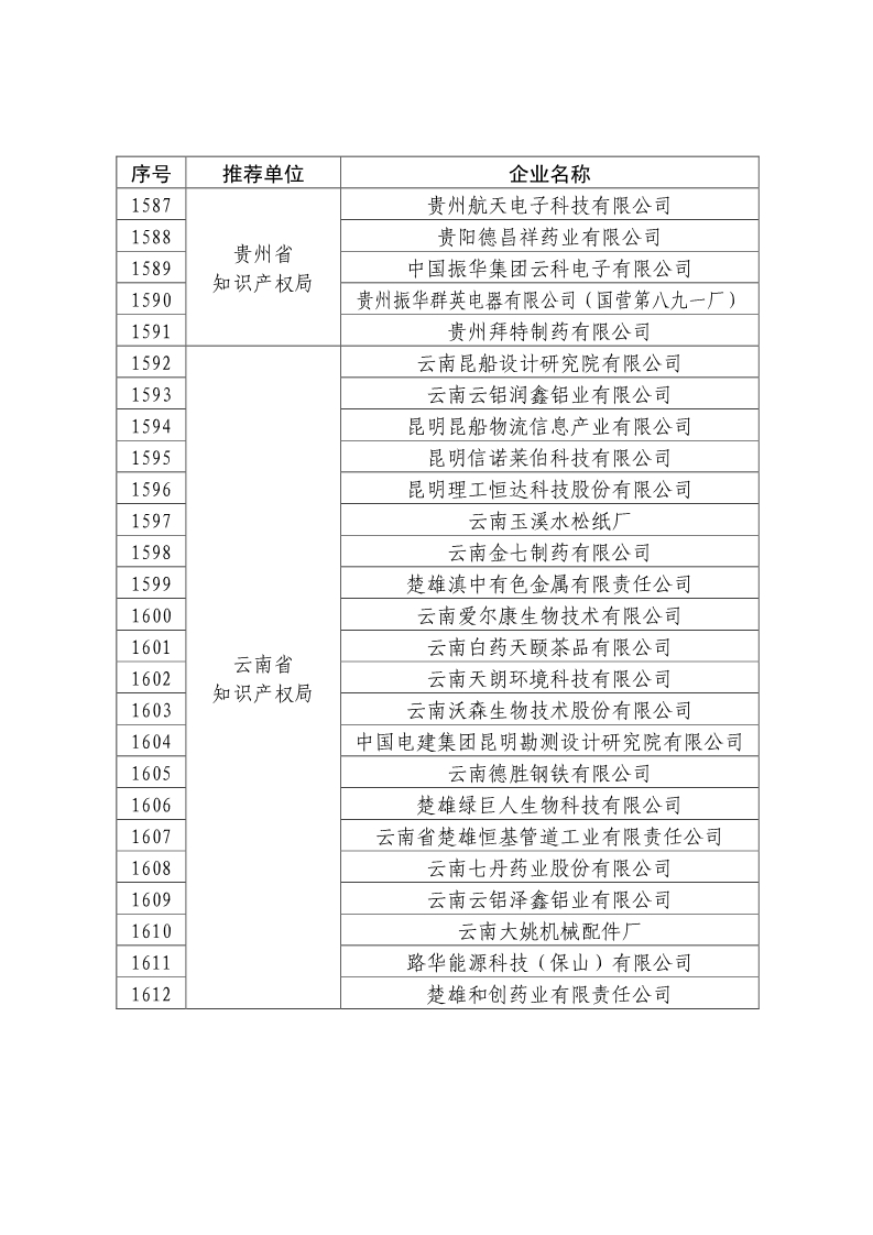剛剛！國知局公布2019年度國家知識產(chǎn)權(quán)優(yōu)勢示范企業(yè)評審和復(fù)驗結(jié)果