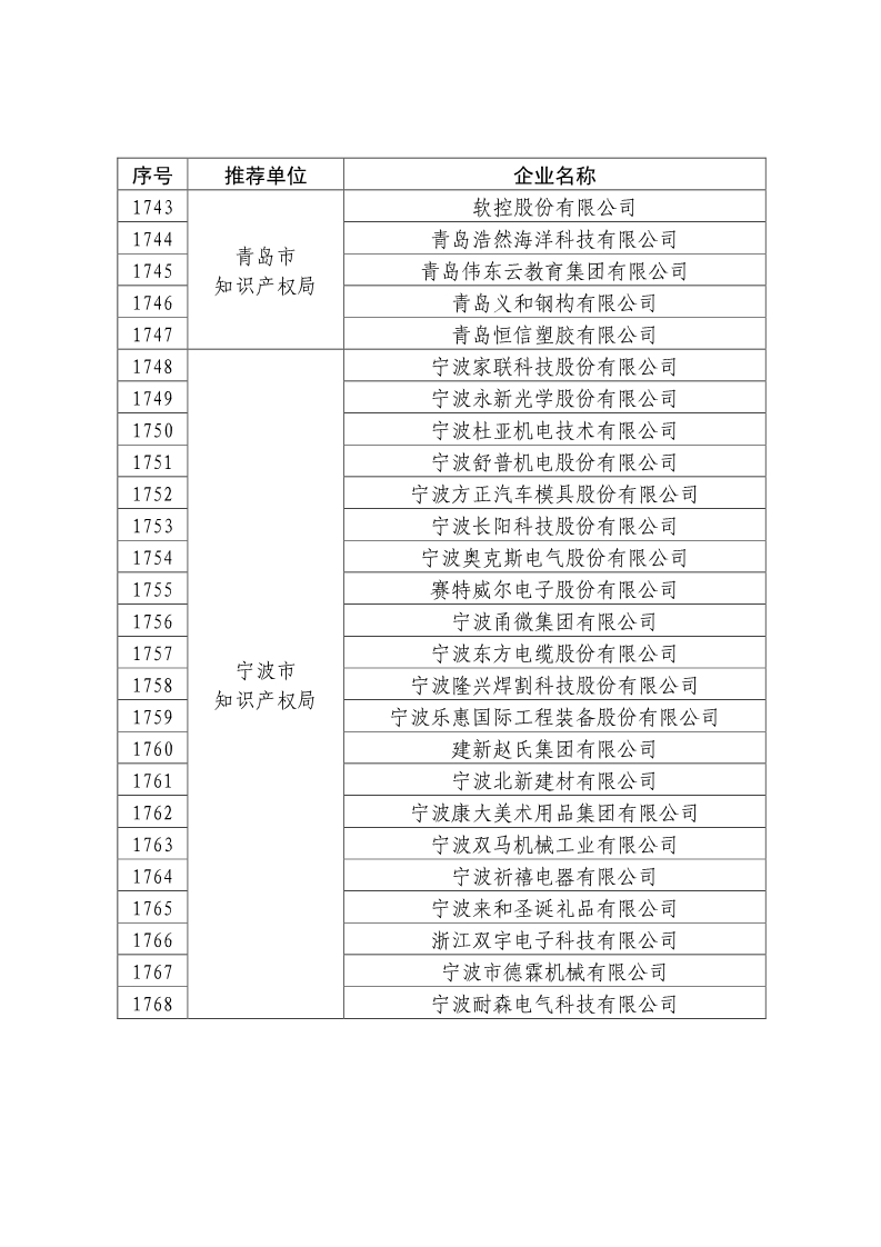剛剛！國知局公布2019年度國家知識產(chǎn)權(quán)優(yōu)勢示范企業(yè)評審和復(fù)驗結(jié)果