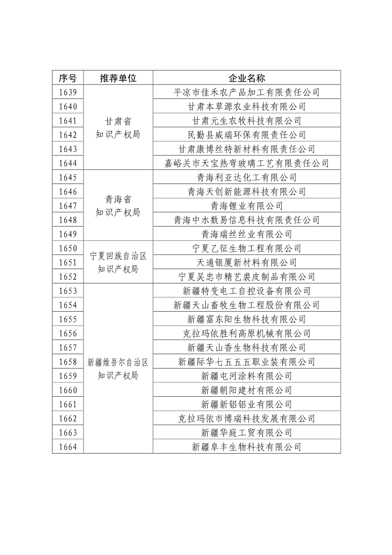 剛剛！國知局公布2019年度國家知識產(chǎn)權(quán)優(yōu)勢示范企業(yè)評審和復(fù)驗結(jié)果