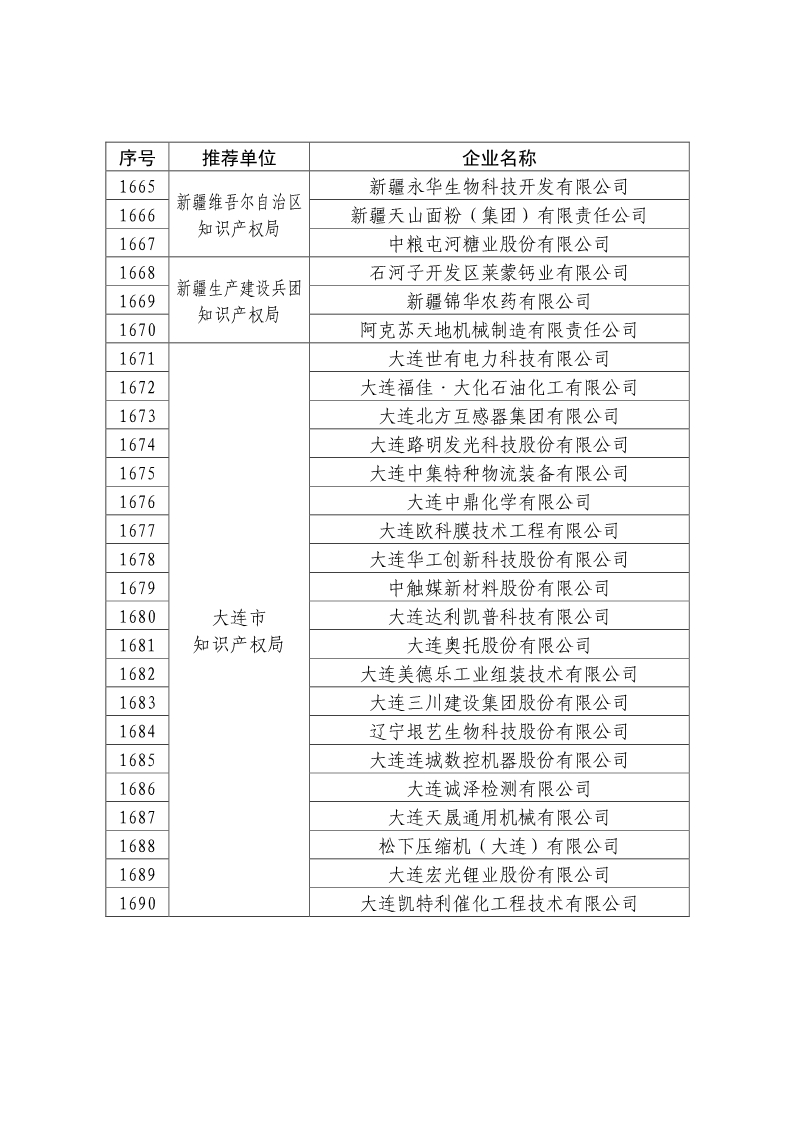剛剛！國知局公布2019年度國家知識產(chǎn)權(quán)優(yōu)勢示范企業(yè)評審和復(fù)驗結(jié)果