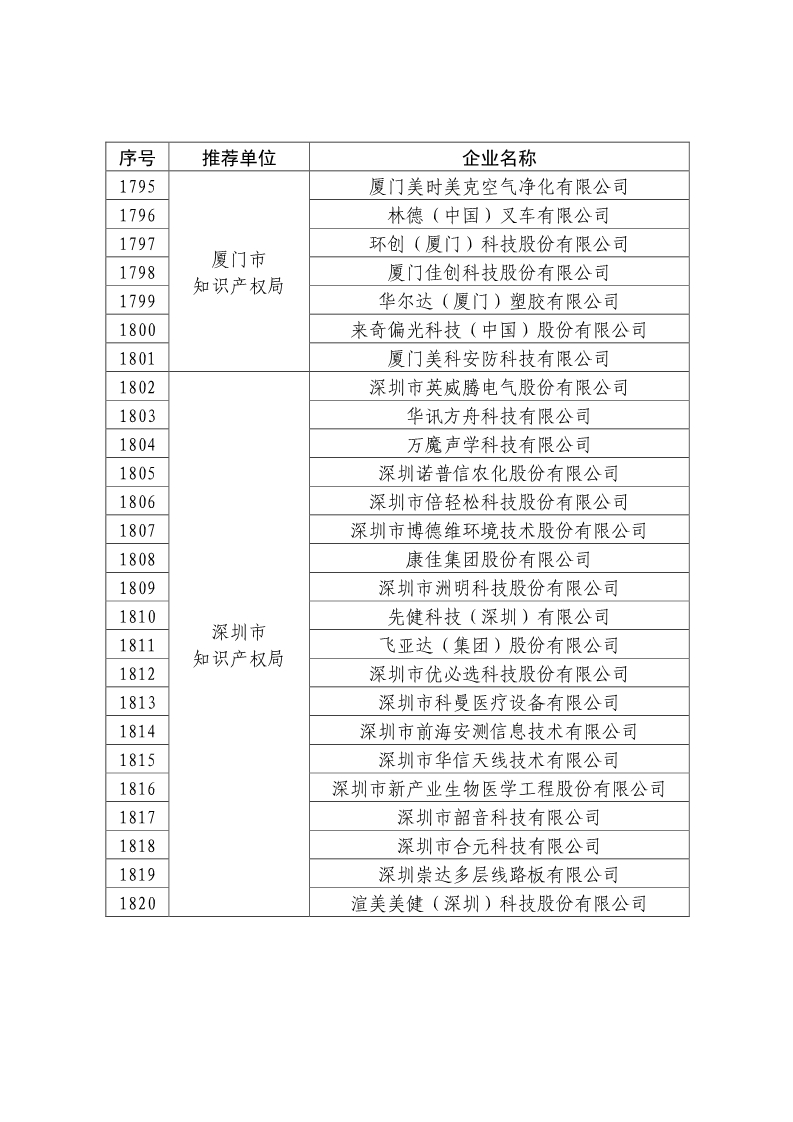 剛剛！國知局公布2019年度國家知識產(chǎn)權(quán)優(yōu)勢示范企業(yè)評審和復(fù)驗結(jié)果