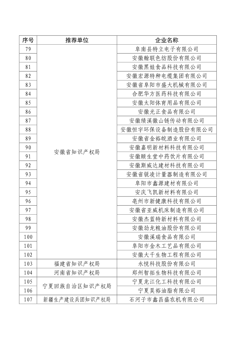 剛剛！國知局公布2019年度國家知識產(chǎn)權(quán)優(yōu)勢示范企業(yè)評審和復(fù)驗結(jié)果