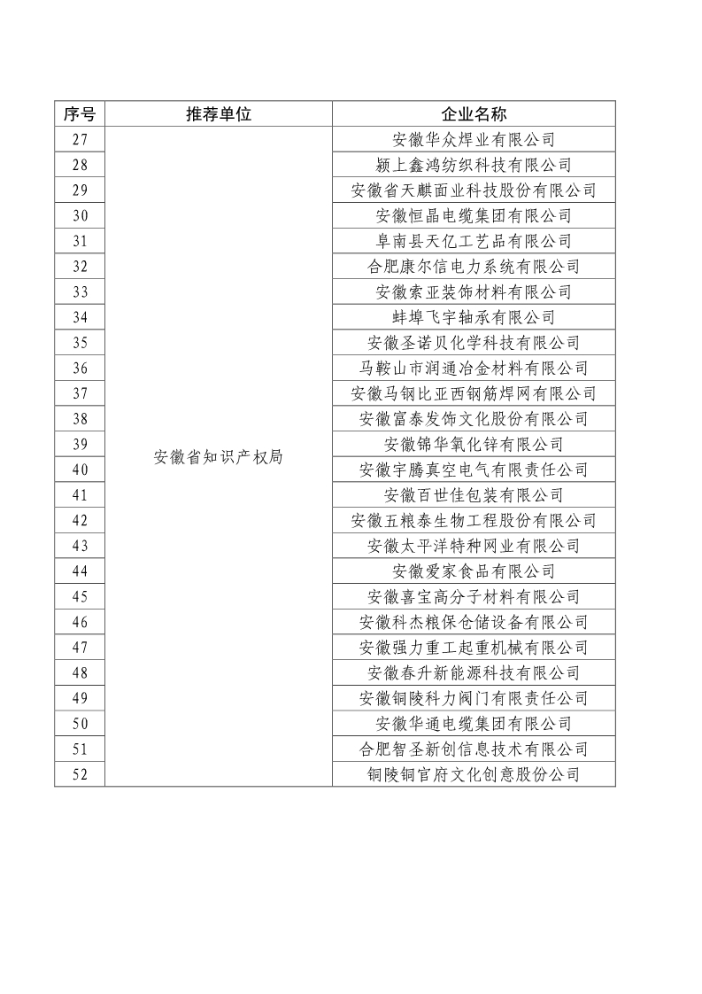 剛剛！國知局公布2019年度國家知識產(chǎn)權(quán)優(yōu)勢示范企業(yè)評審和復(fù)驗結(jié)果