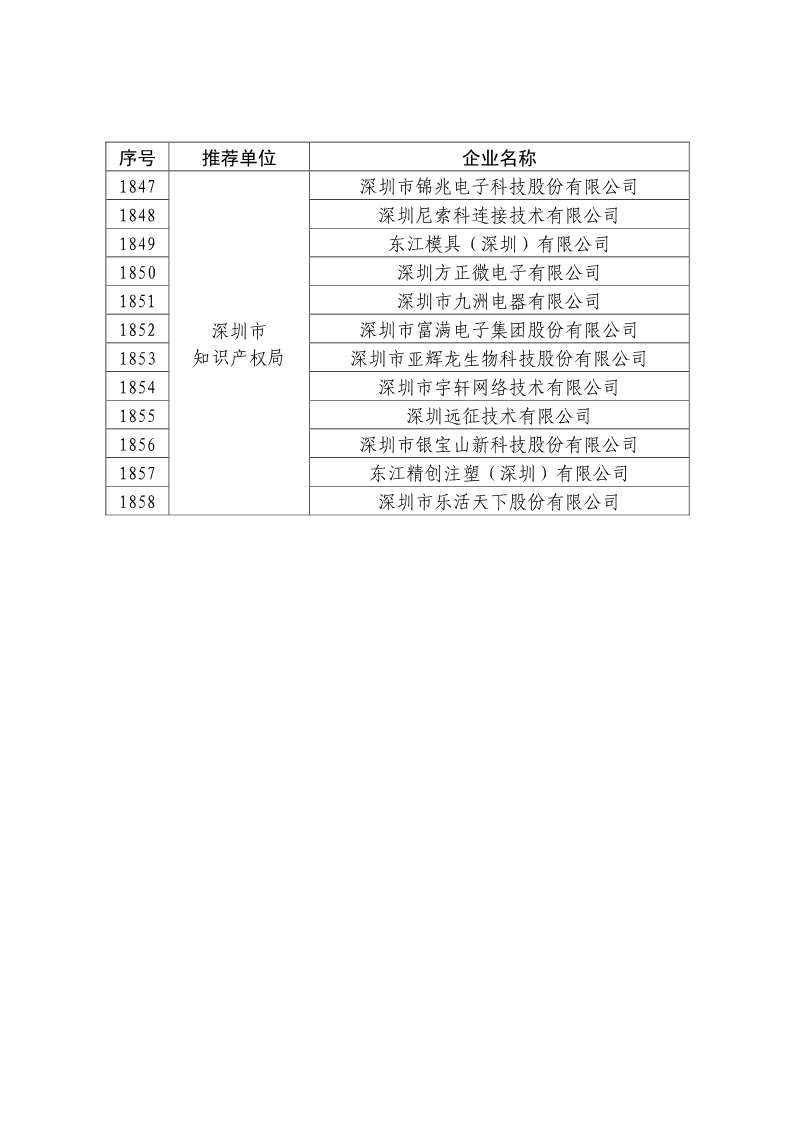 剛剛！國知局公布2019年度國家知識產(chǎn)權(quán)優(yōu)勢示范企業(yè)評審和復(fù)驗結(jié)果