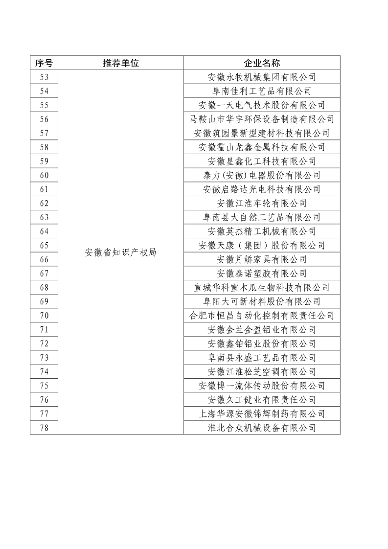 剛剛！國知局公布2019年度國家知識產(chǎn)權(quán)優(yōu)勢示范企業(yè)評審和復(fù)驗結(jié)果