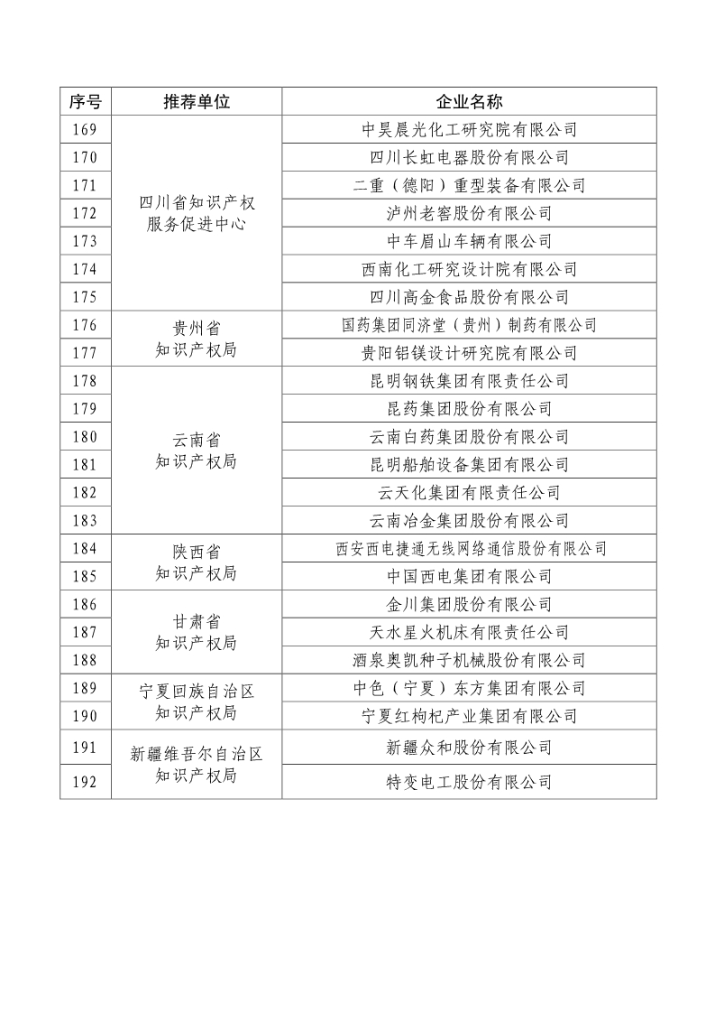 剛剛！國知局公布2019年度國家知識產(chǎn)權(quán)優(yōu)勢示范企業(yè)評審和復(fù)驗結(jié)果