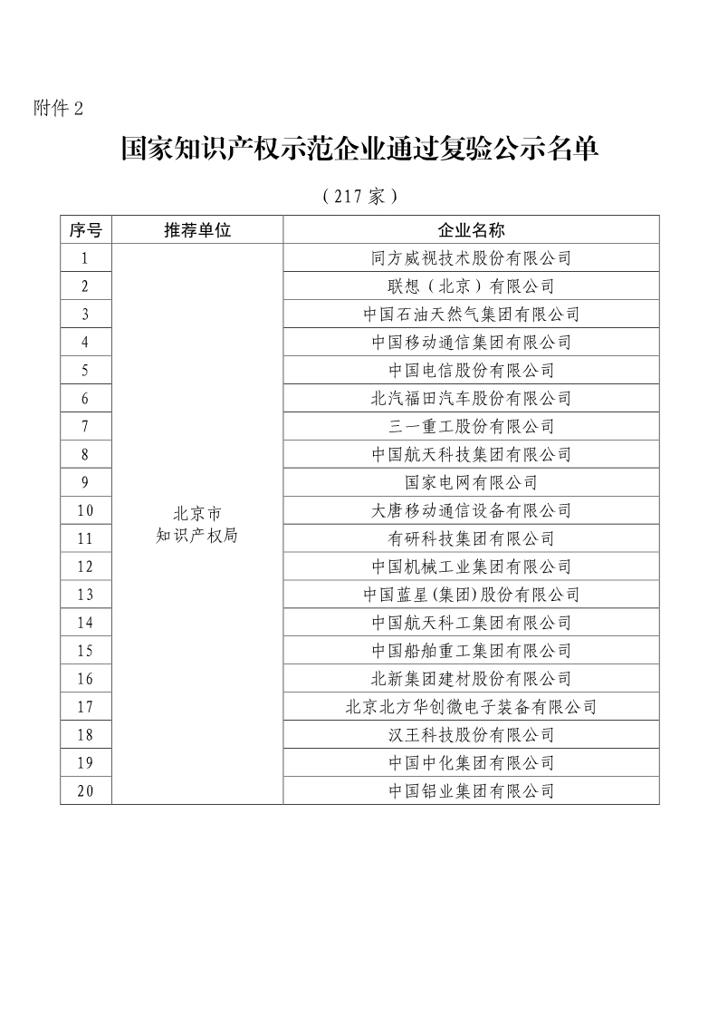 剛剛！國知局公布2019年度國家知識產(chǎn)權(quán)優(yōu)勢示范企業(yè)評審和復(fù)驗結(jié)果