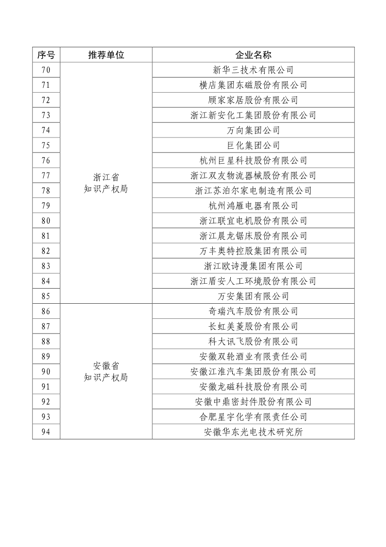 剛剛！國知局公布2019年度國家知識產(chǎn)權(quán)優(yōu)勢示范企業(yè)評審和復(fù)驗結(jié)果