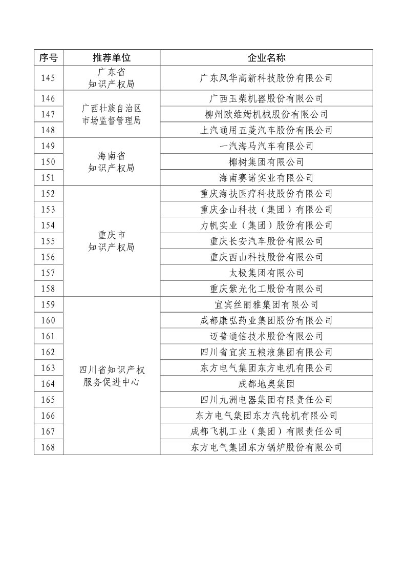 剛剛！國知局公布2019年度國家知識產(chǎn)權(quán)優(yōu)勢示范企業(yè)評審和復(fù)驗結(jié)果