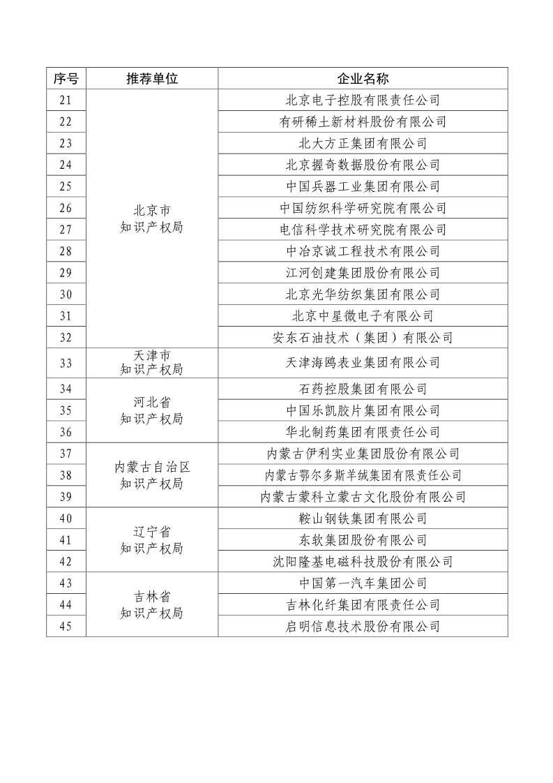 剛剛！國知局公布2019年度國家知識產(chǎn)權(quán)優(yōu)勢示范企業(yè)評審和復(fù)驗結(jié)果