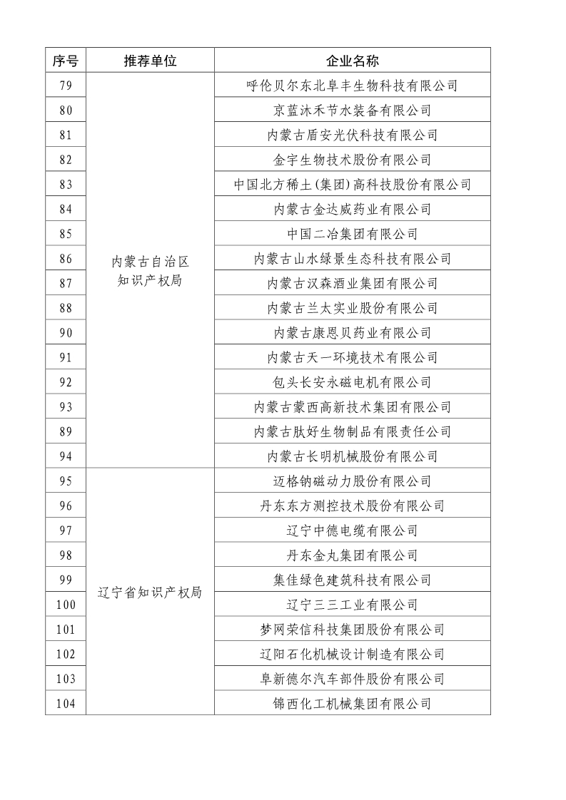 剛剛！國知局公布2019年度國家知識產(chǎn)權(quán)優(yōu)勢示范企業(yè)評審和復(fù)驗結(jié)果