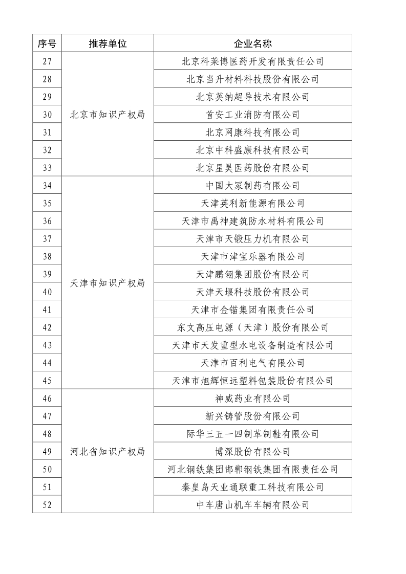 剛剛！國知局公布2019年度國家知識產(chǎn)權(quán)優(yōu)勢示范企業(yè)評審和復(fù)驗結(jié)果