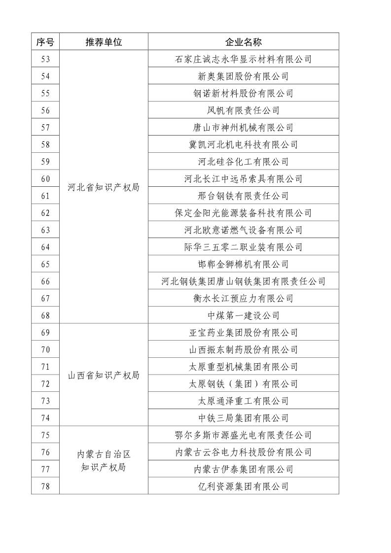 剛剛！國知局公布2019年度國家知識產(chǎn)權(quán)優(yōu)勢示范企業(yè)評審和復(fù)驗結(jié)果