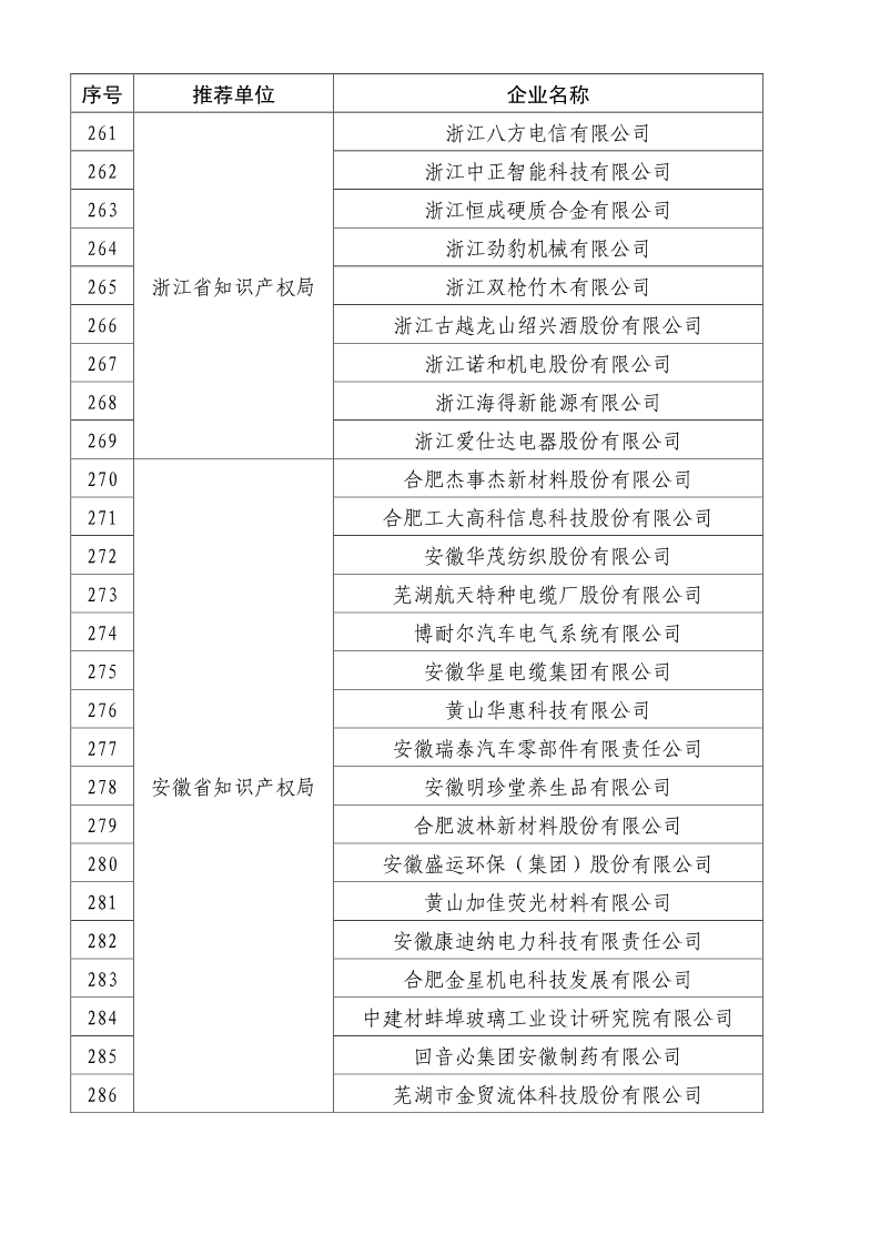 剛剛！國知局公布2019年度國家知識產(chǎn)權(quán)優(yōu)勢示范企業(yè)評審和復(fù)驗結(jié)果