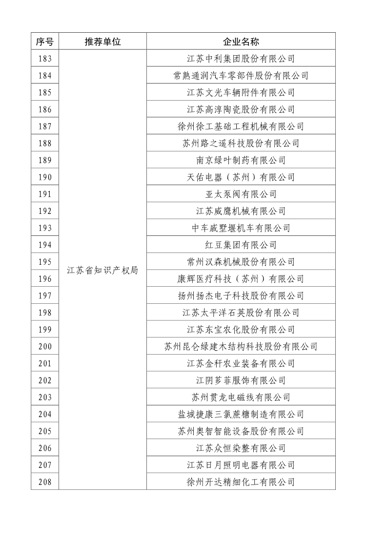 剛剛！國知局公布2019年度國家知識產(chǎn)權(quán)優(yōu)勢示范企業(yè)評審和復(fù)驗結(jié)果