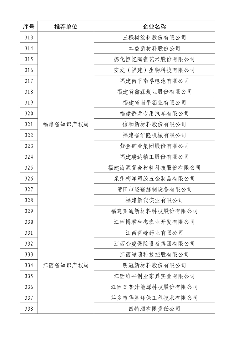 剛剛！國知局公布2019年度國家知識產(chǎn)權(quán)優(yōu)勢示范企業(yè)評審和復(fù)驗結(jié)果