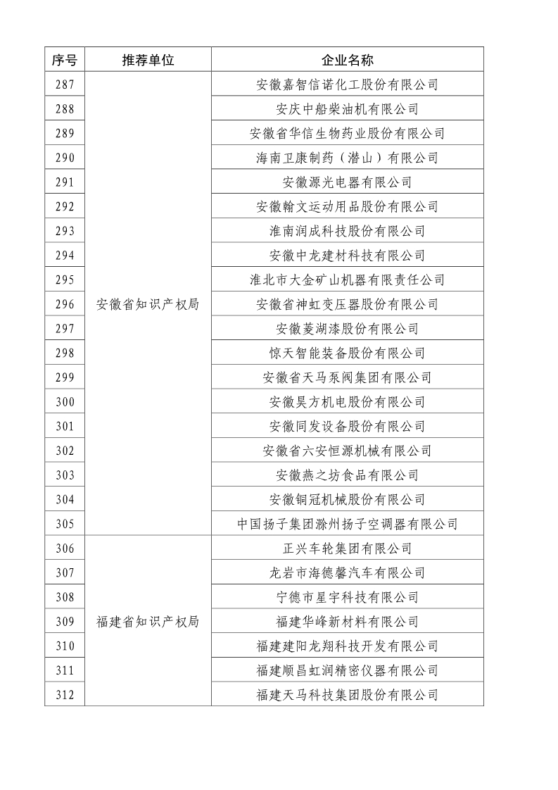 剛剛！國知局公布2019年度國家知識產(chǎn)權(quán)優(yōu)勢示范企業(yè)評審和復(fù)驗結(jié)果