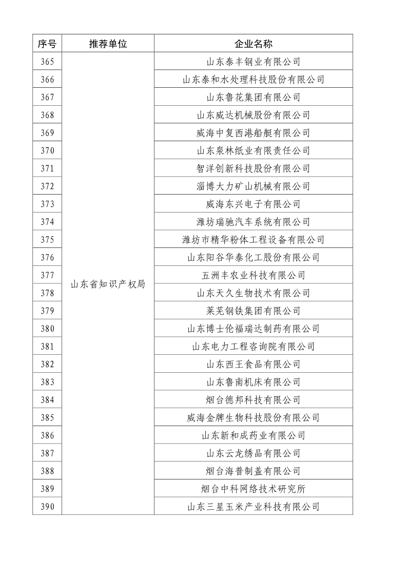剛剛！國知局公布2019年度國家知識產(chǎn)權(quán)優(yōu)勢示范企業(yè)評審和復(fù)驗結(jié)果