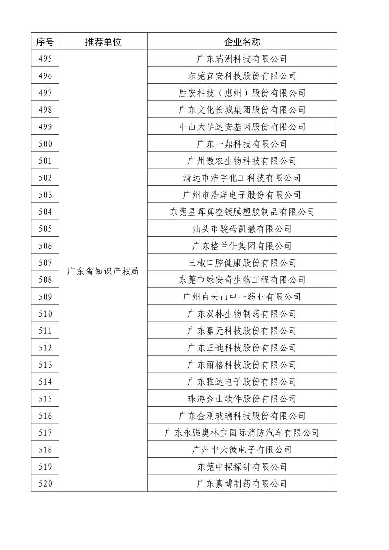 剛剛！國知局公布2019年度國家知識產(chǎn)權(quán)優(yōu)勢示范企業(yè)評審和復(fù)驗結(jié)果